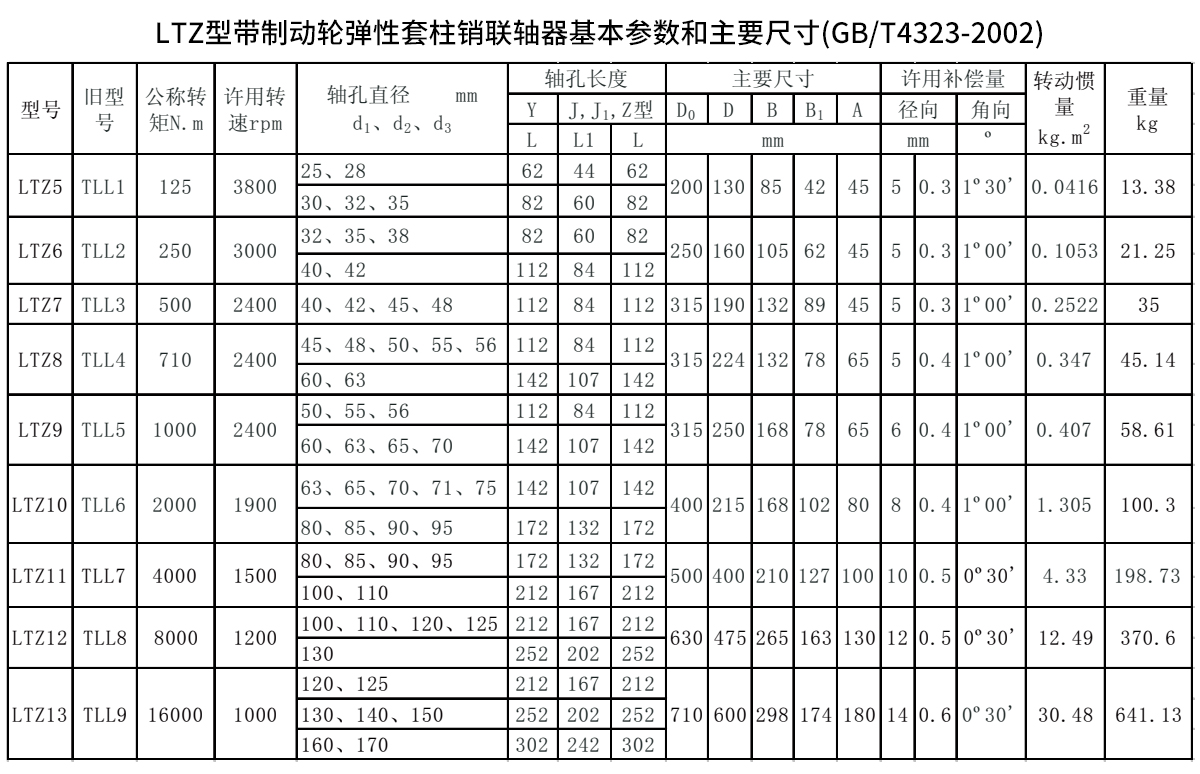 LTZ型帶制動輪彈性套柱銷聯(lián)軸器參數(shù)