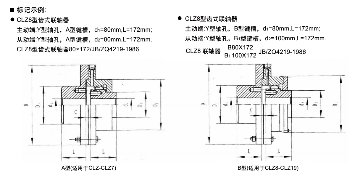 CLZ型齒式聯(lián)軸器產(chǎn)品規(guī)格圖