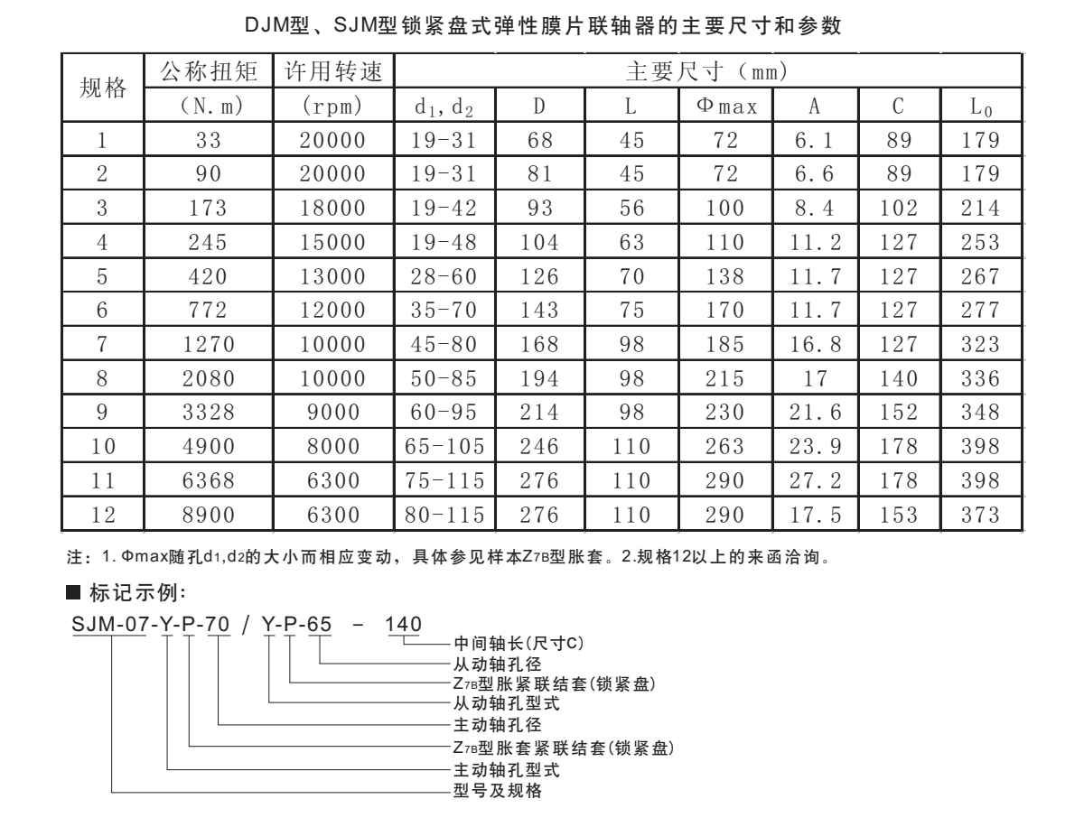 DJM型鎖緊盤式單型彈性膜片聯(lián)軸器