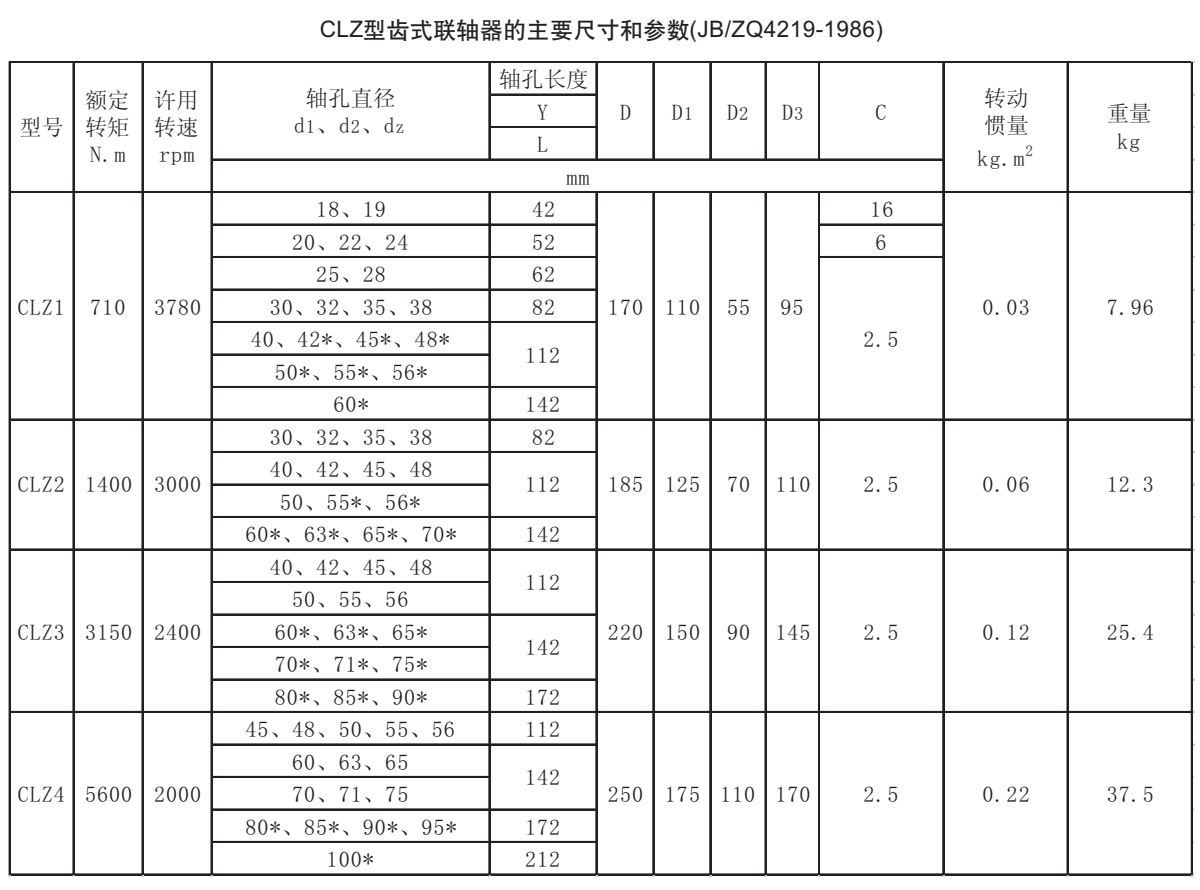 CLZ型齒式聯(lián)軸器參數(shù)