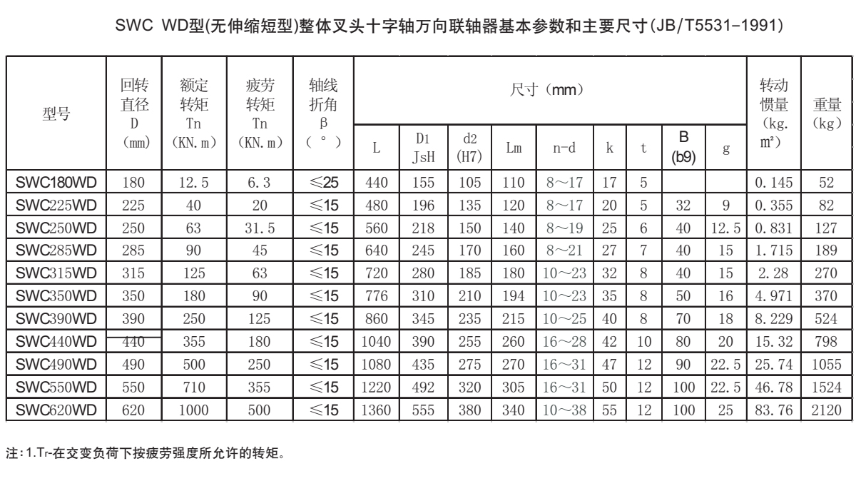 SWC WD型十字軸萬向聯(lián)軸器參數(shù)