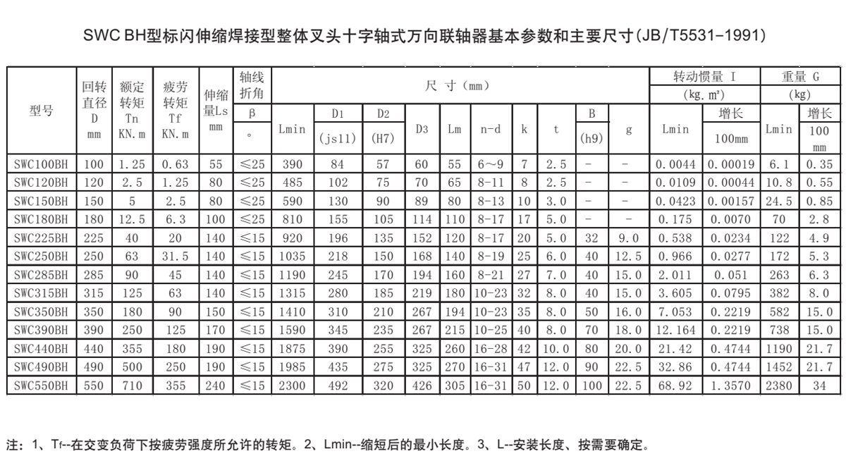 SWC BH型十字軸式萬向聯(lián)軸器參數(shù)