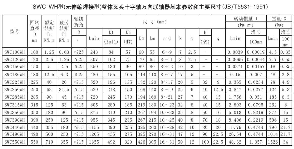 SWC WH型十字軸萬向聯(lián)軸器參數(shù)