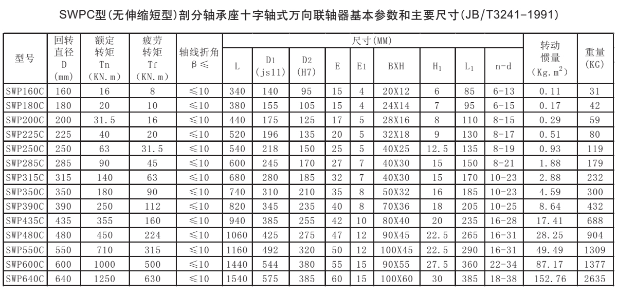 SWP C型十字軸式萬向聯(lián)軸器器參數(shù)