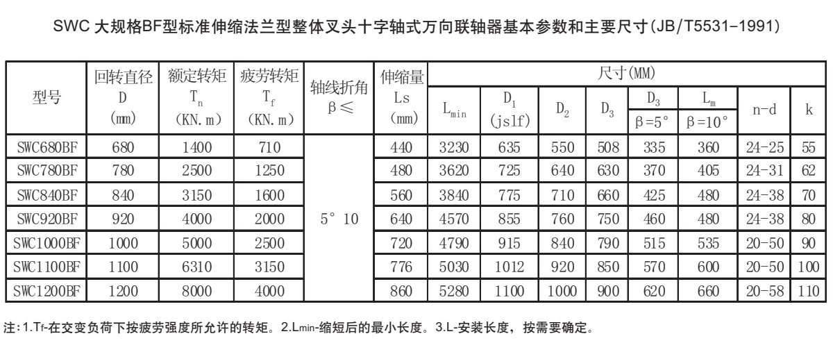 SWC 大規(guī)格BF型十字軸式萬向聯(lián)軸器參數(shù)