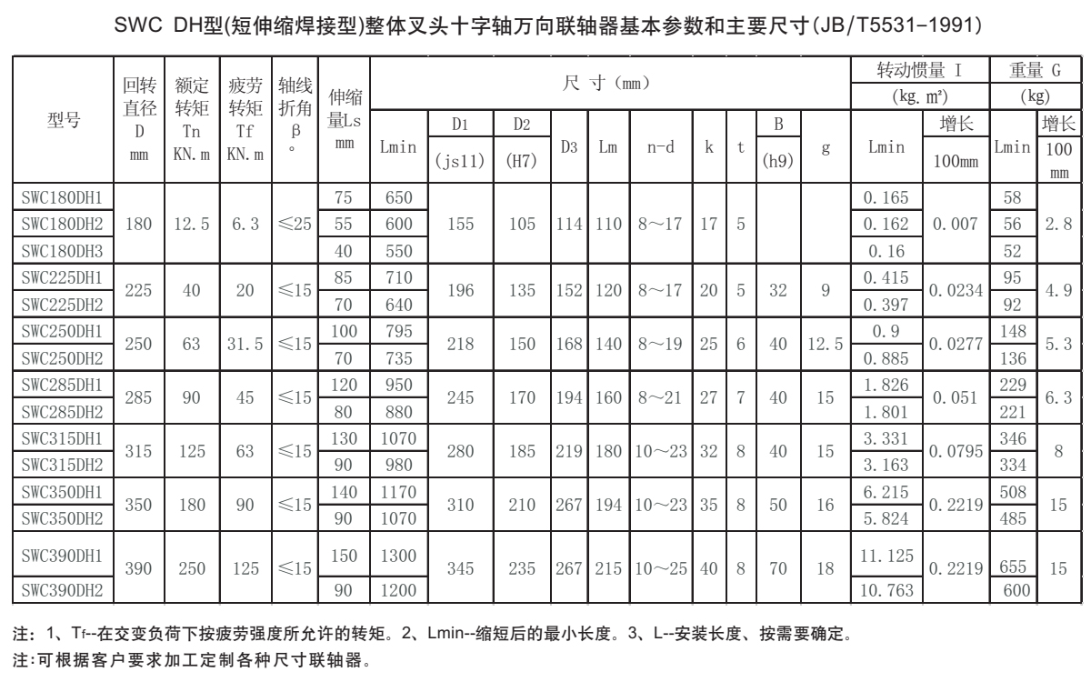 SWC DH型十字軸萬向聯(lián)軸器參數(shù)