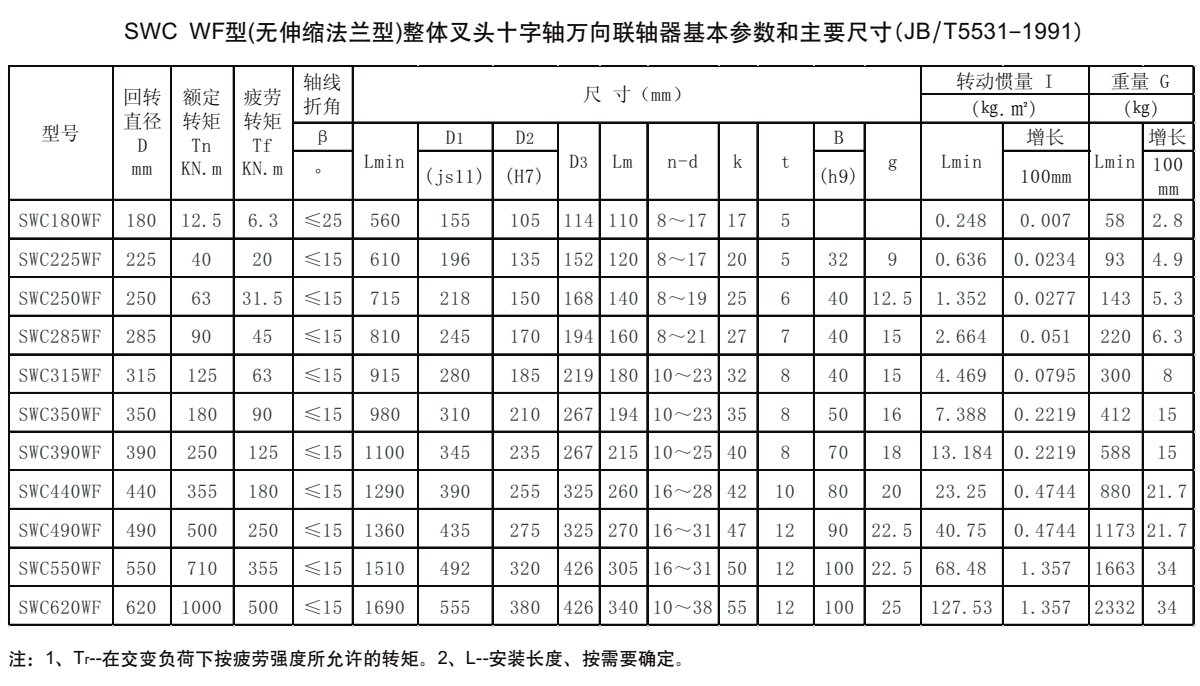 SWC WF型十字軸萬向聯(lián)軸器參數(shù)