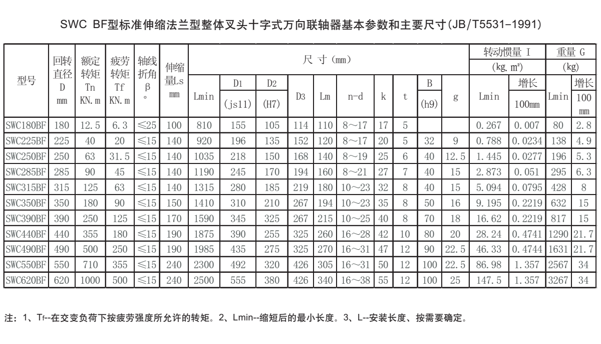 SWC BF型十字軸式萬(wàn)向聯(lián)軸器參數(shù)