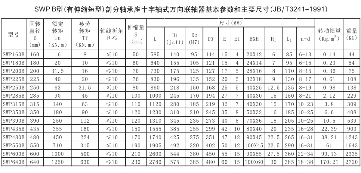 SWP B型十字軸式萬向聯(lián)軸器參數(shù)