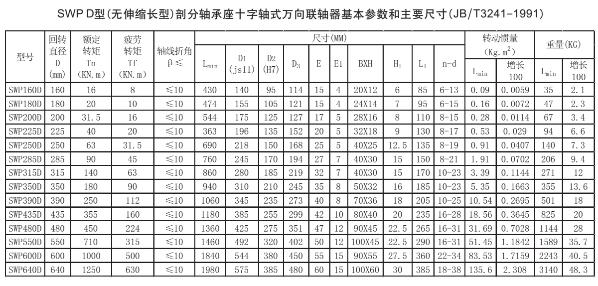 SWP D型十字軸式萬向聯(lián)軸器參數(shù)