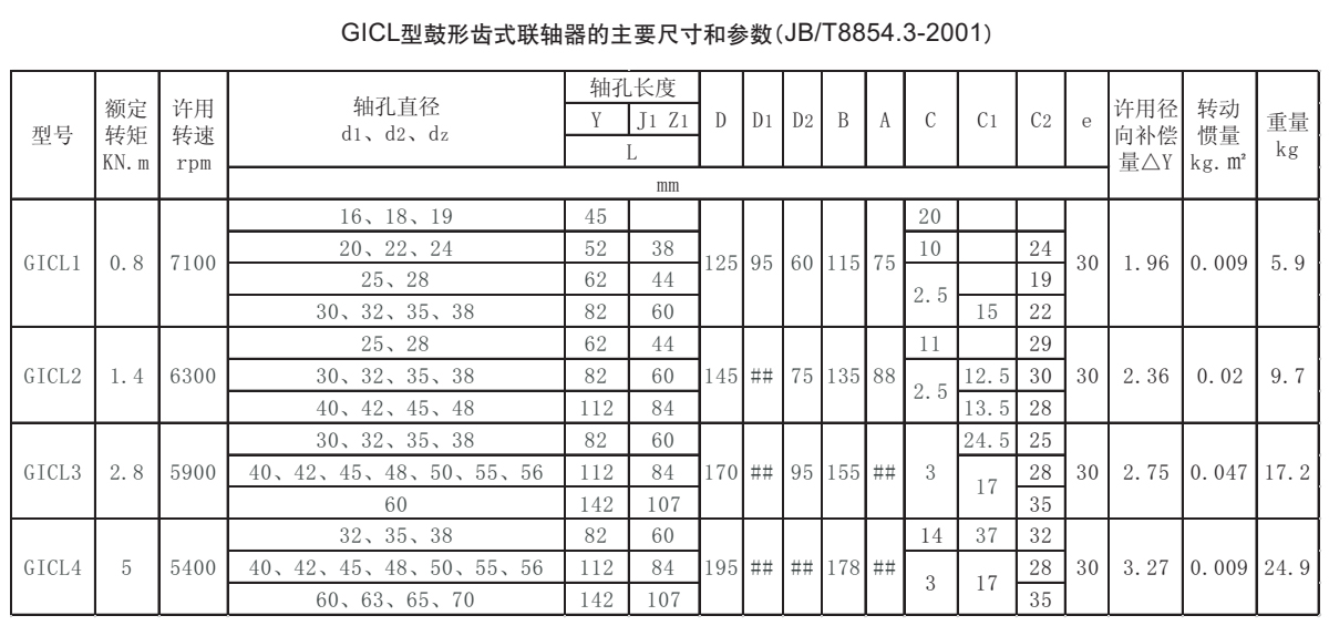 GICL型鼓形齒式聯(lián)軸器參數(shù)