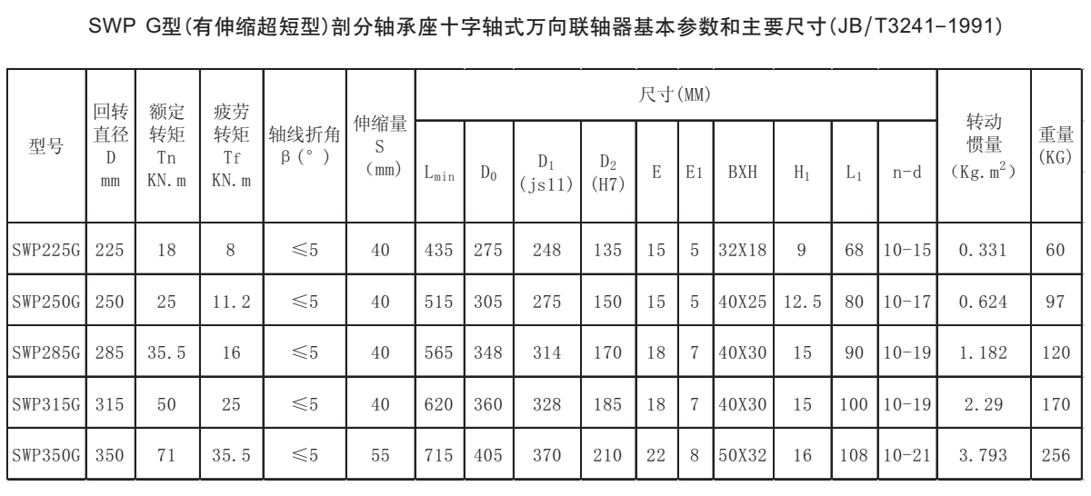 SWP G型十字軸式萬向聯(lián)軸器參數