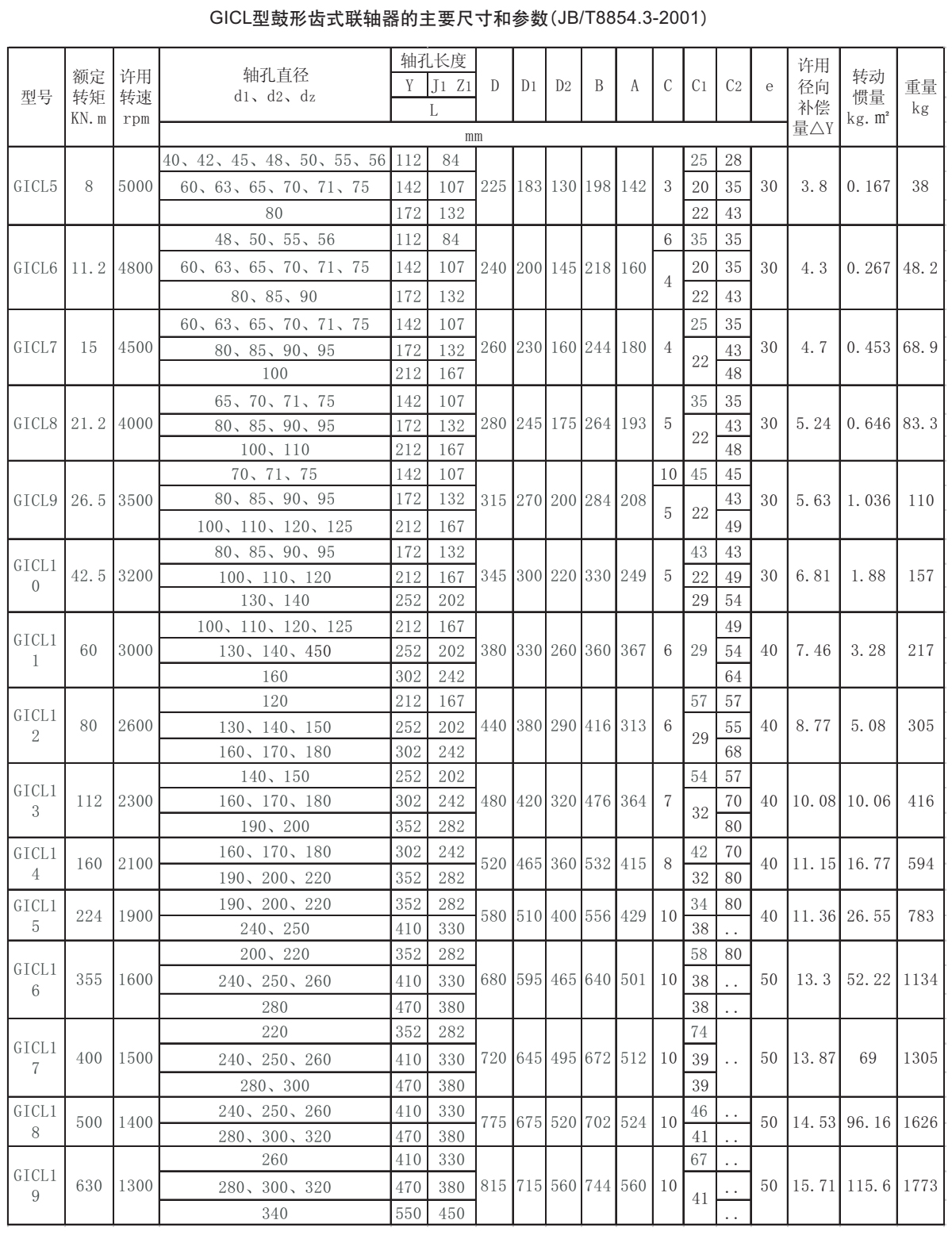 GICL型鼓形齒式聯(lián)軸器參數(shù)