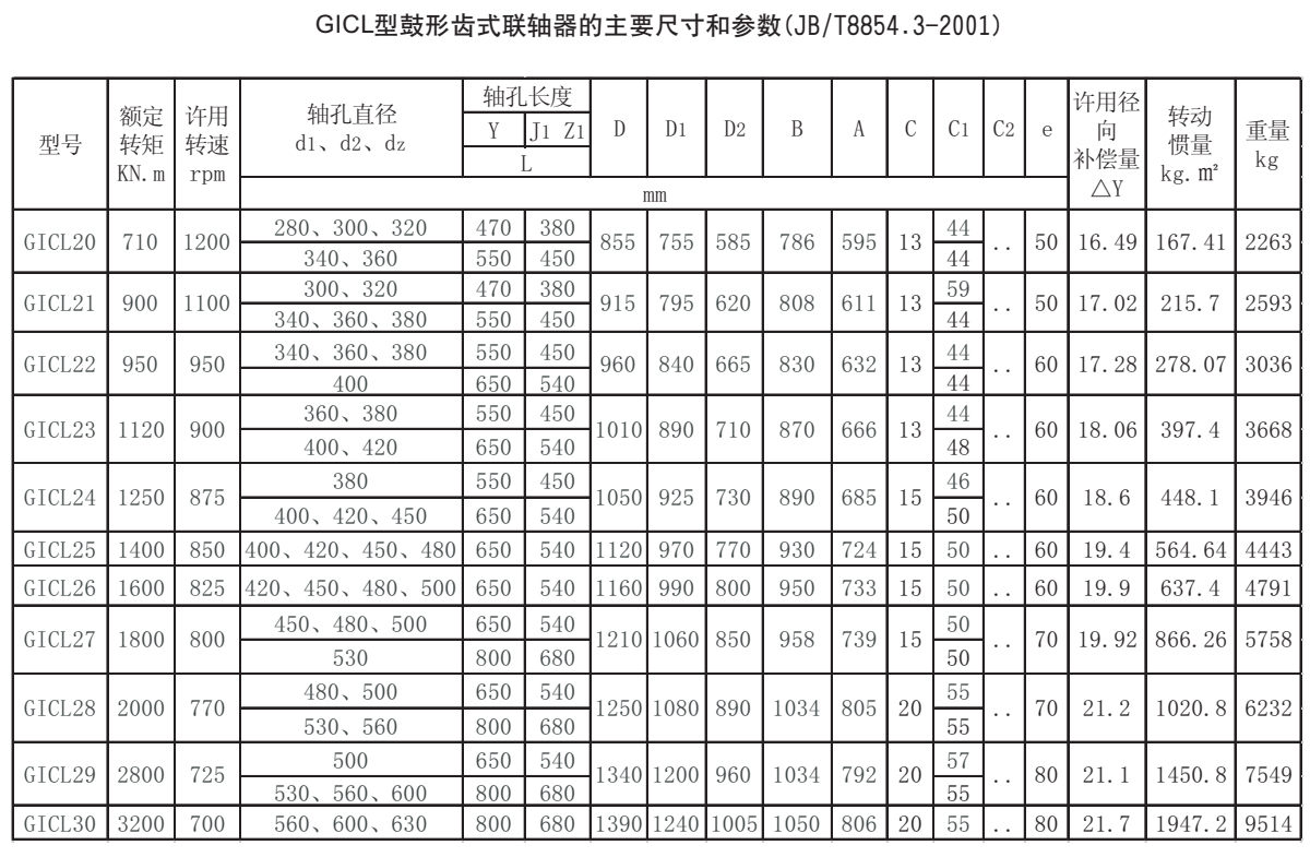 GICL型鼓形齒式聯(lián)軸器參數(shù)