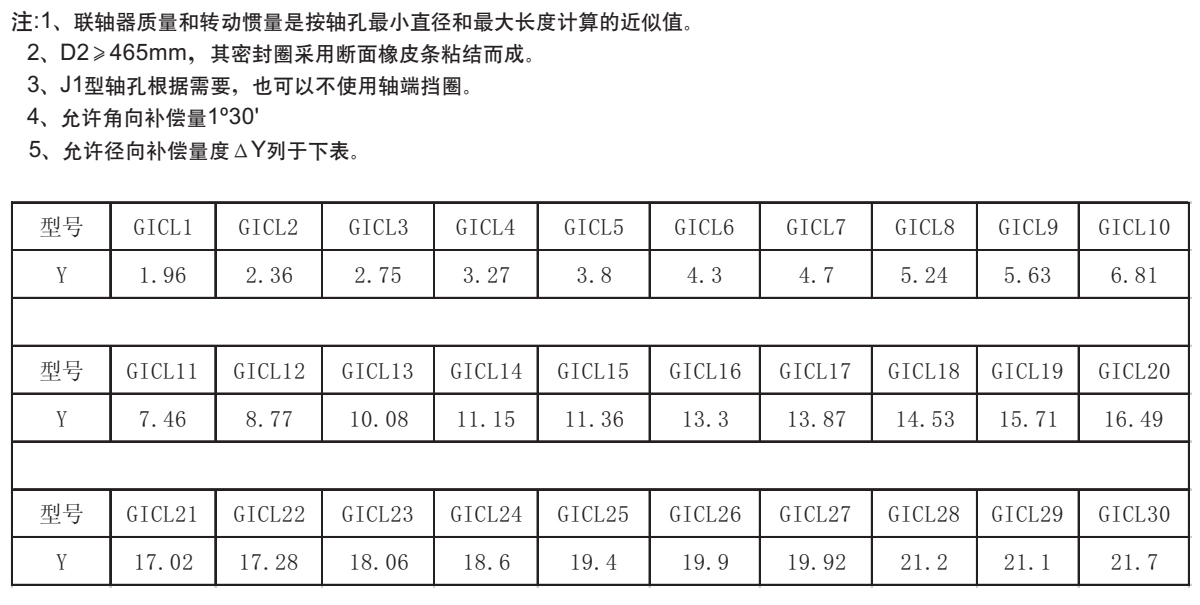 GICL型鼓形齒式聯(lián)軸器參數(shù)