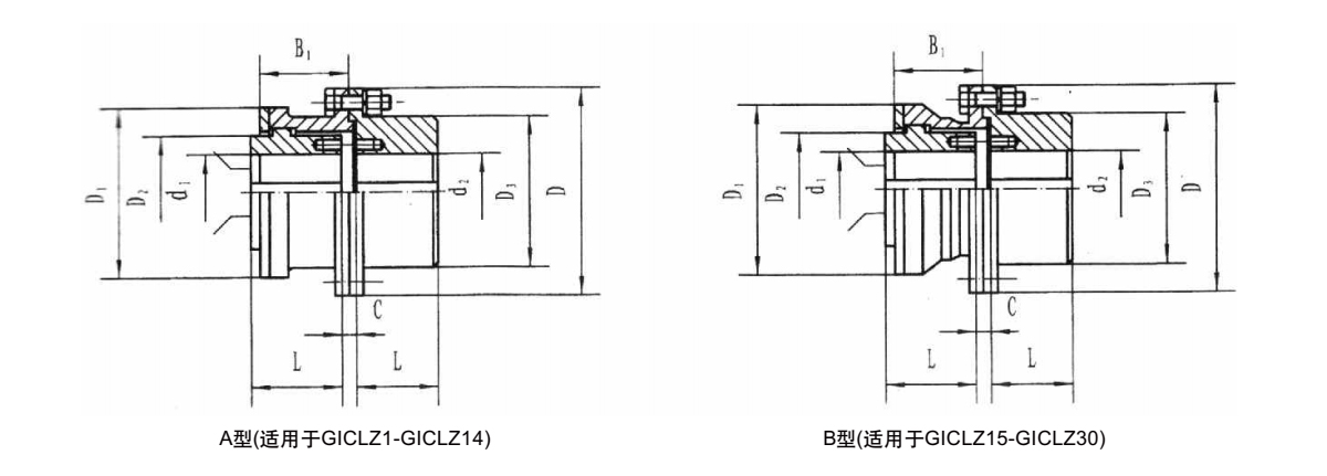 GICLZ型鼓形齒式聯(lián)軸器產(chǎn)品規(guī)格圖