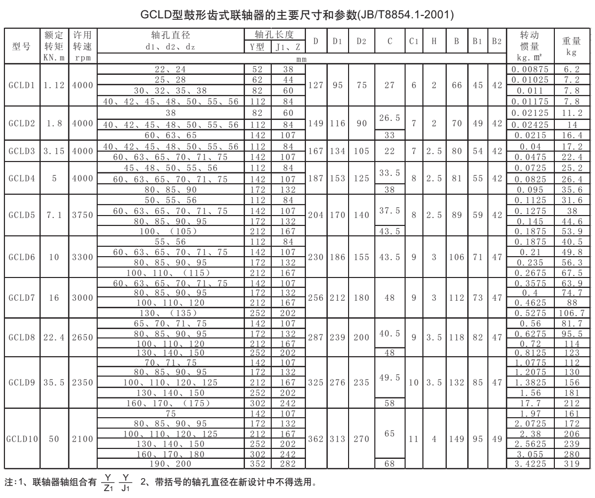 GCLD型鼓形齒式聯(lián)軸器參數(shù)