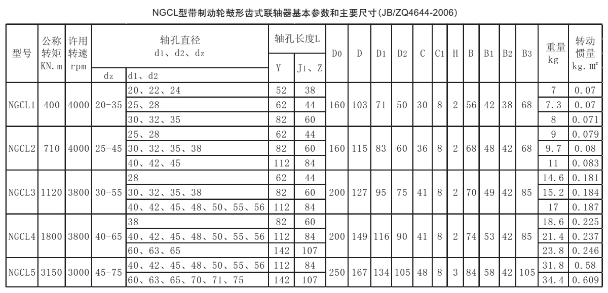 NGCL型帶制動(dòng)輪鼓形齒式聯(lián)軸器參數(shù)