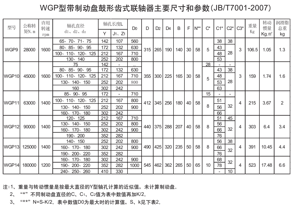 WGP型帶制動盤鼓形齒式聯(lián)軸器參數(shù)