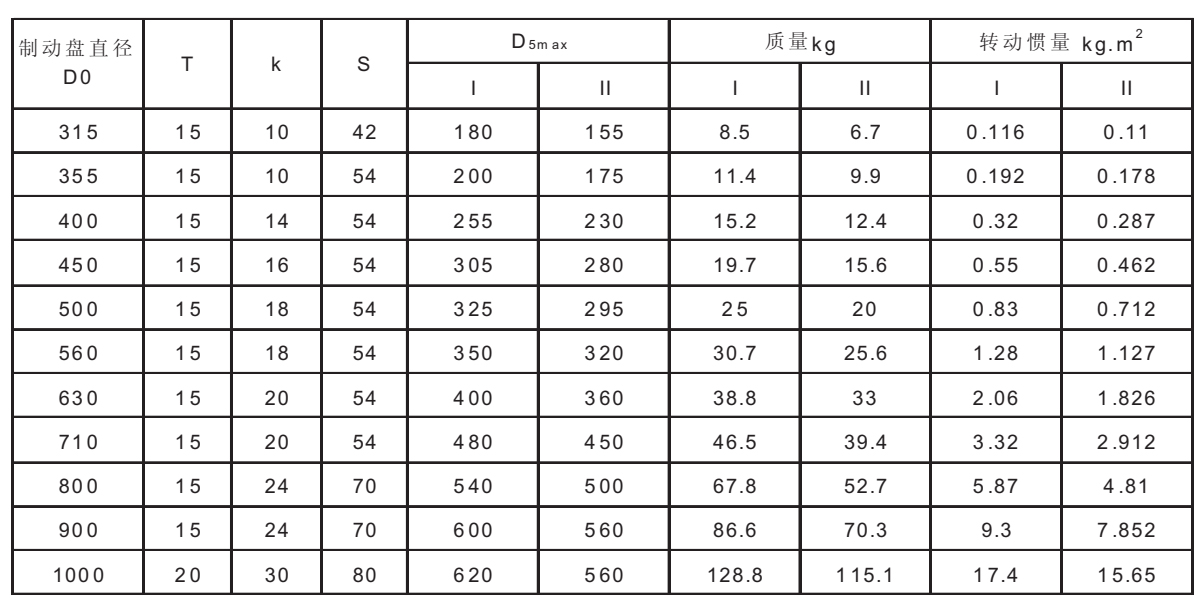 WGP型帶制動盤鼓形齒式聯(lián)軸器參數(shù)