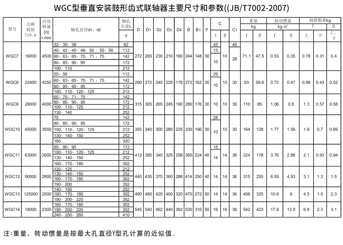 WGC型垂直安裝鼓形齒式聯軸器參數