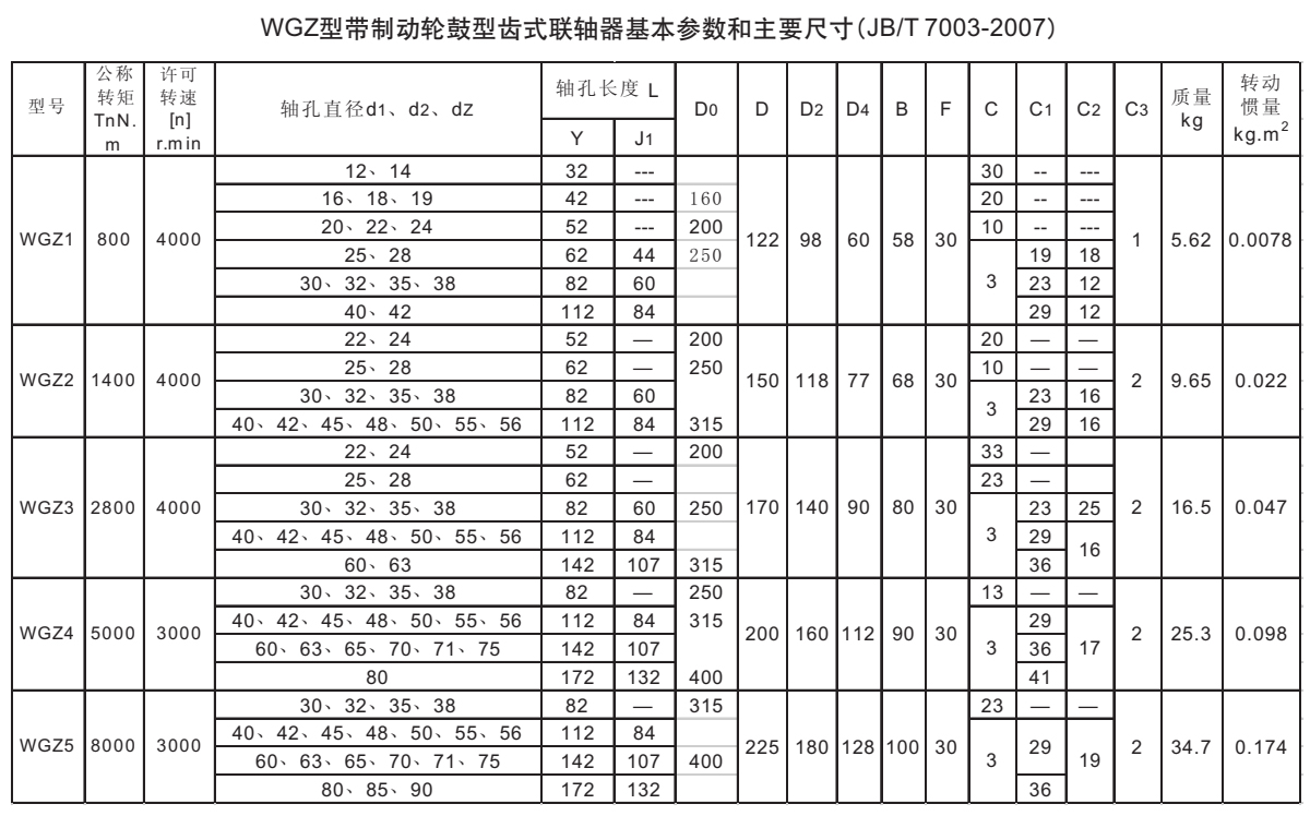 WGZ型帶制動(dòng)輪鼓型齒式聯(lián)軸器參數(shù)