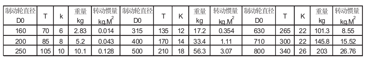 WGZ型帶制動(dòng)輪鼓型齒式聯(lián)軸器參數(shù)