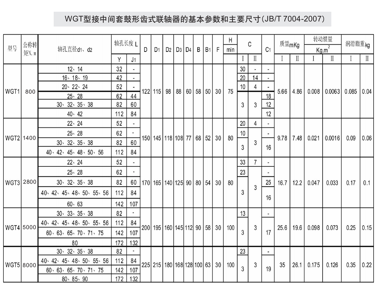 WGT型接中間套鼓形齒式聯(lián)軸器參數(shù)