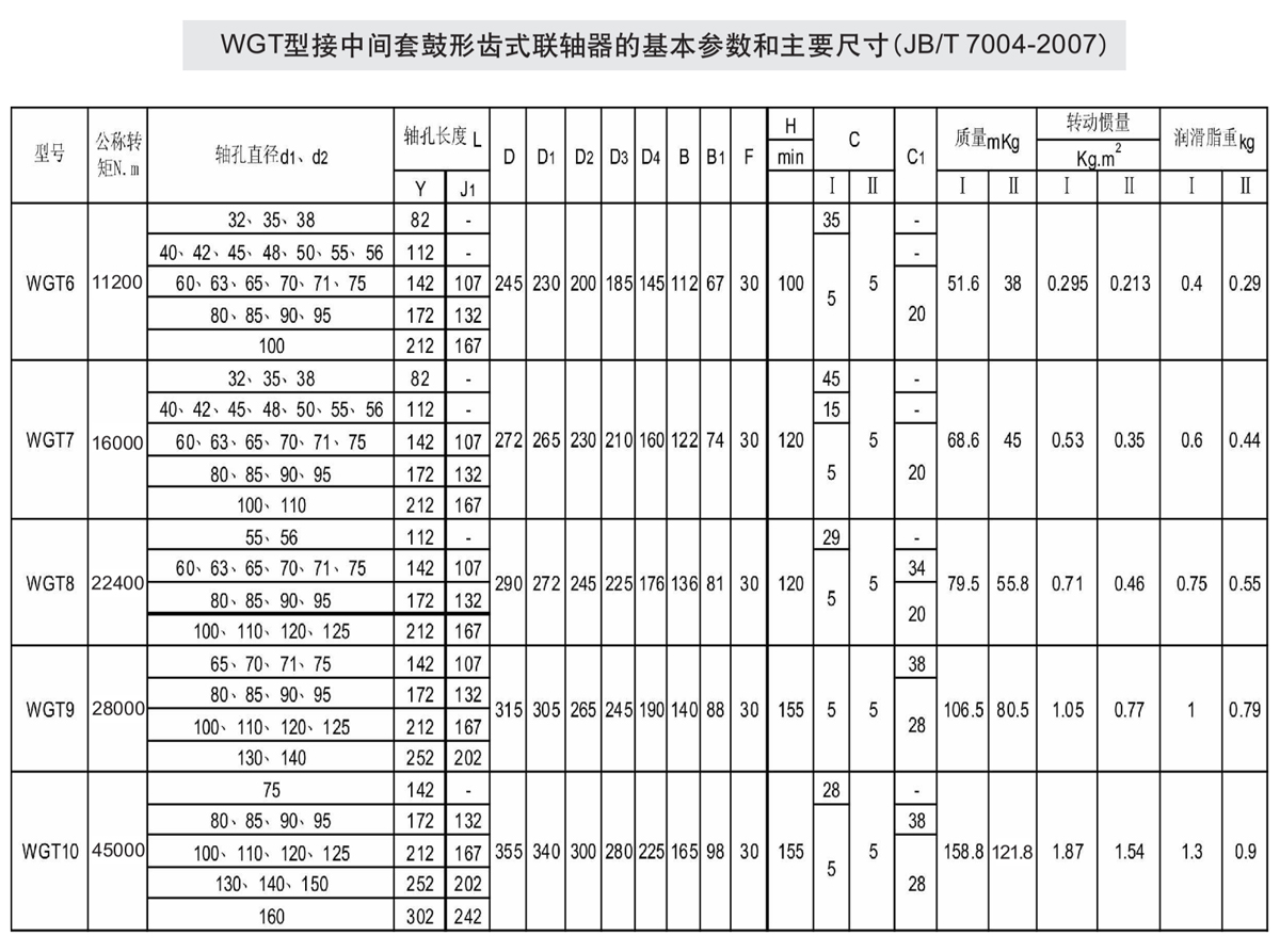 WGT型接中間套鼓形齒式聯(lián)軸器參數(shù)