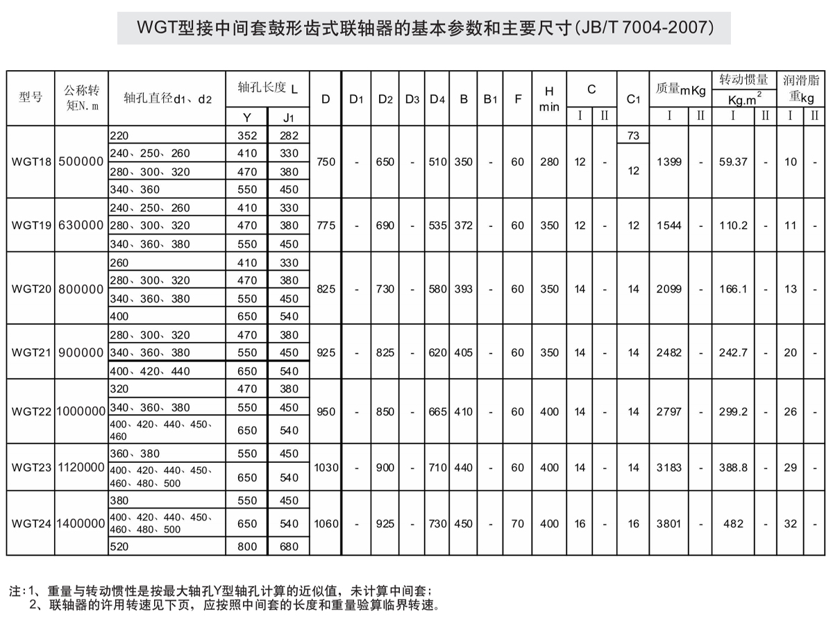 WGT型接中間套鼓形齒式聯(lián)軸器參數(shù)