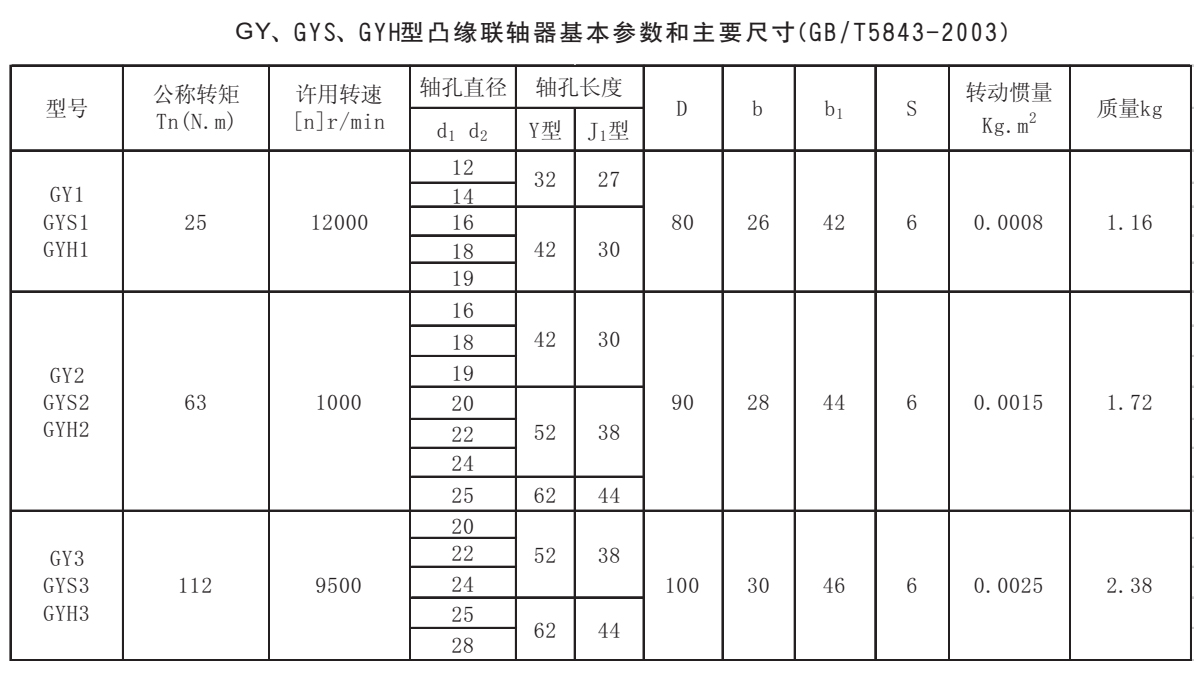 GY GYS GYH型凸緣聯(lián)軸器參數(shù)