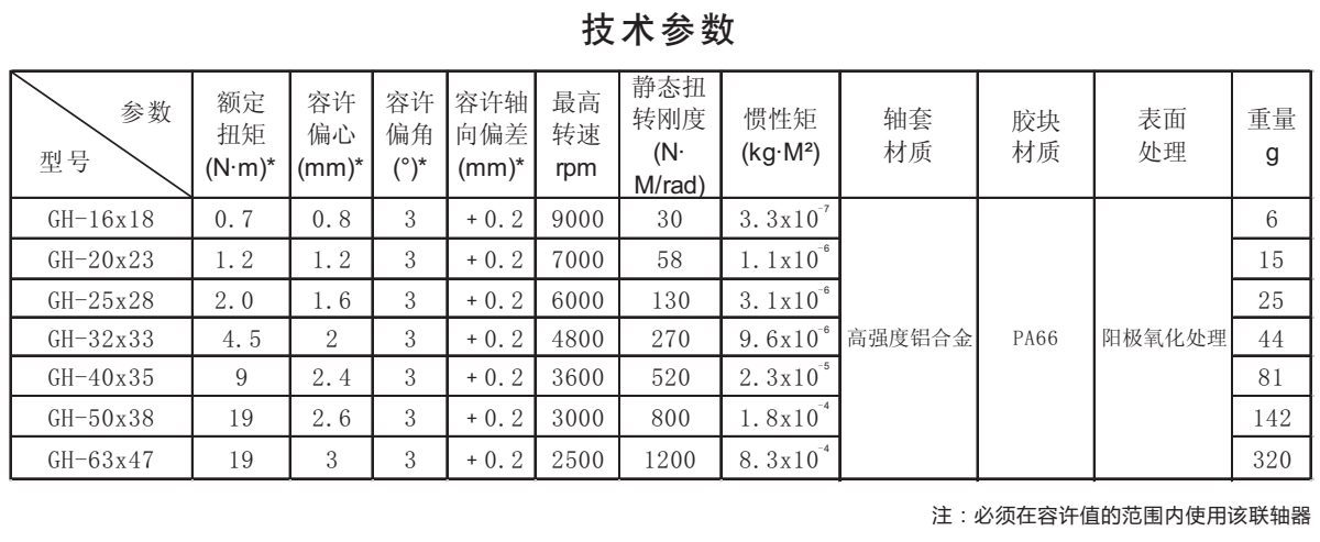 GH-鋁合金十字滑塊聯(lián)軸器系列技術(shù)參數(shù)