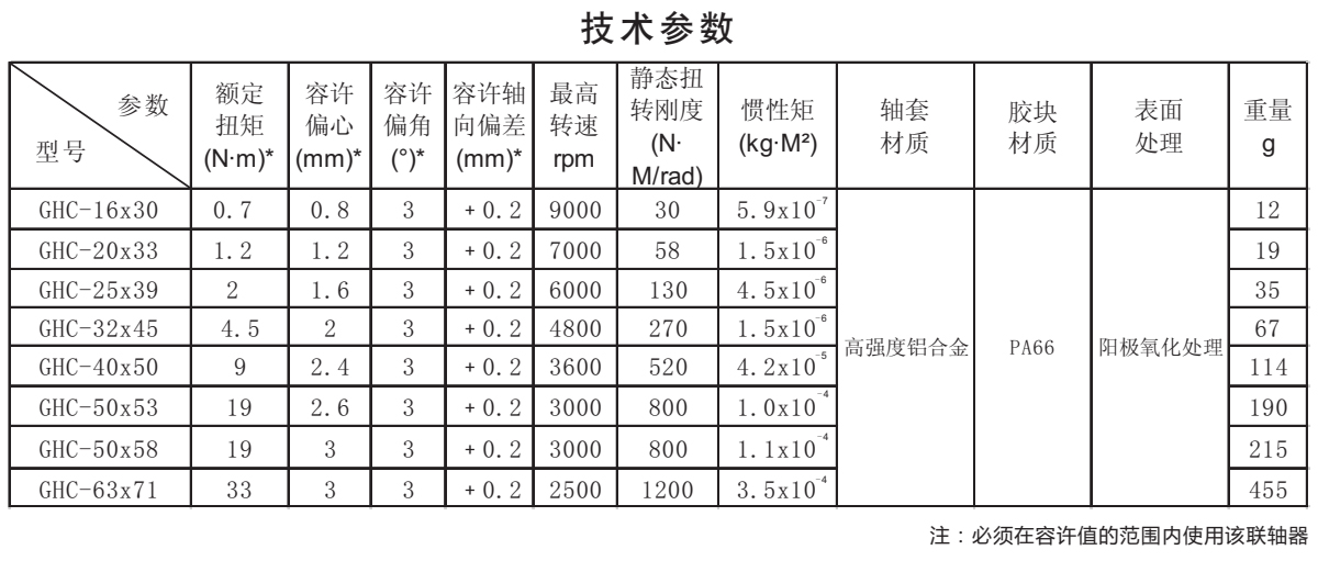 GHC-鋁合金十字滑塊聯(lián)軸器系列技術(shù)參數(shù)