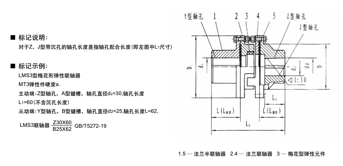 LMS型雙法蘭型梅花形彈性聯(lián)軸器產(chǎn)品規(guī)格