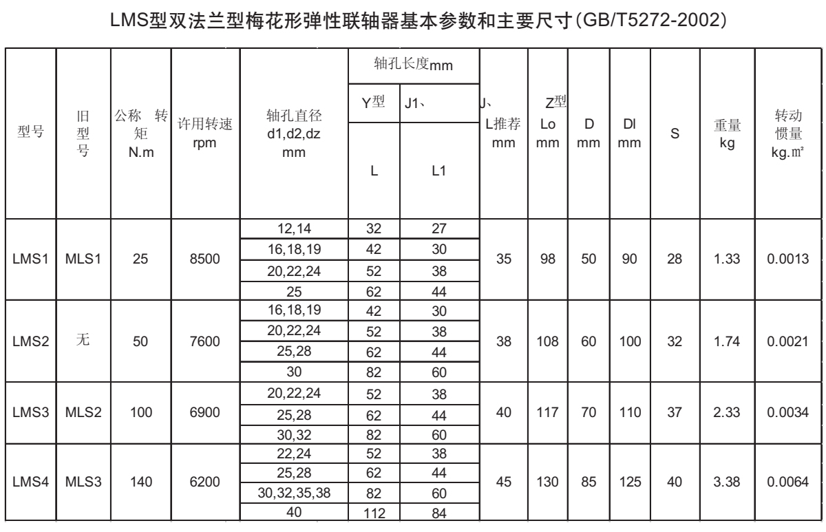 LMS型雙法蘭型梅花形彈性聯(lián)軸器參數(shù)