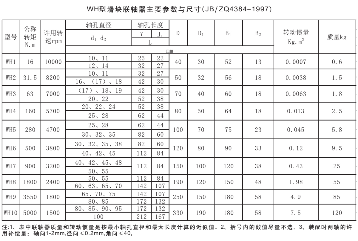 WH型滑塊聯(lián)軸器參數(shù)