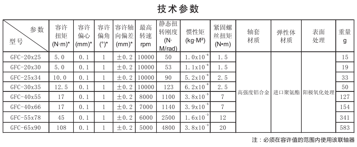 GFC-鋁合金梅花型聯(lián)軸器系列技術(shù)參數(shù)