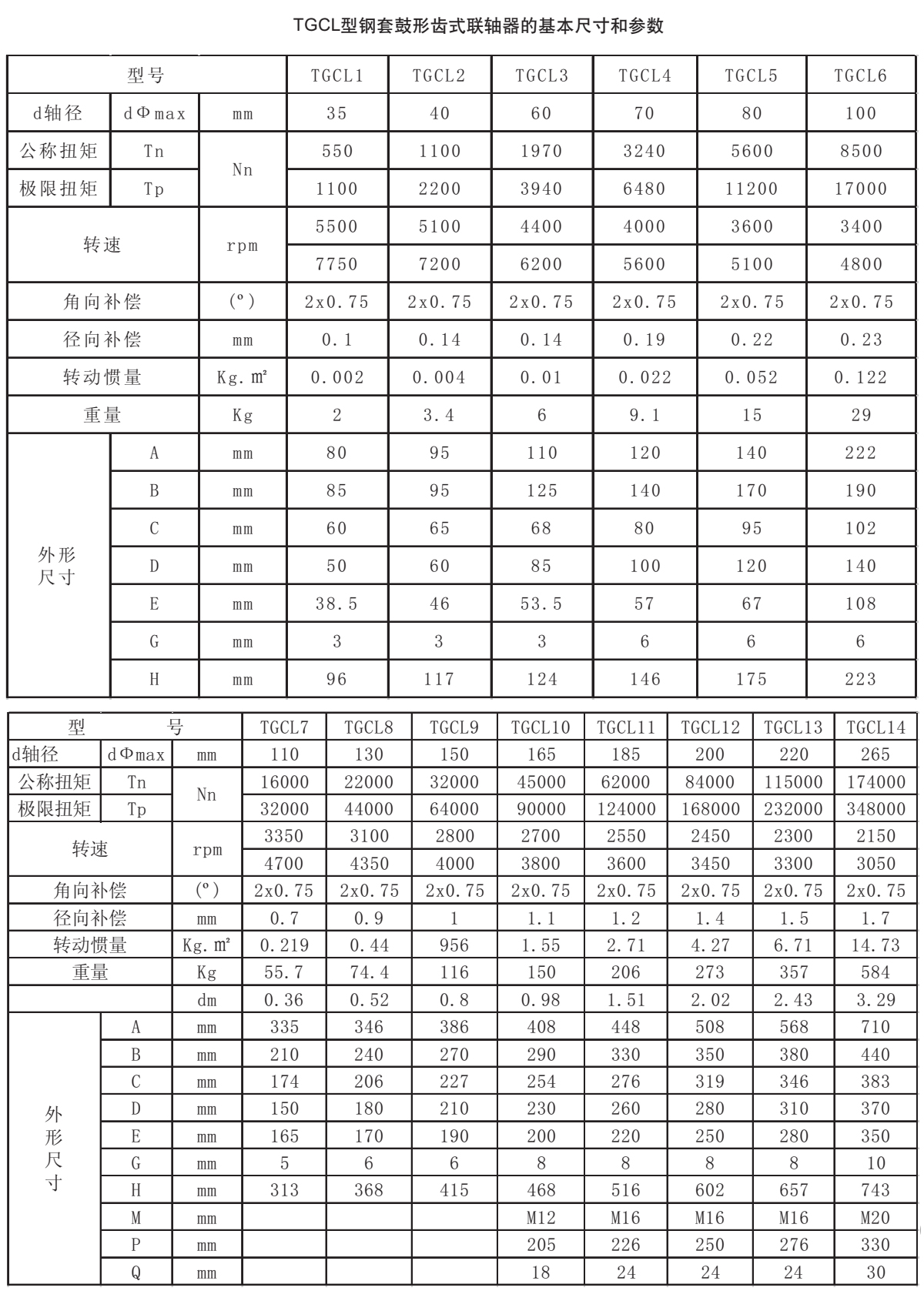 TGCL型鋼套鼓形齒式聯(lián)軸器參數(shù)