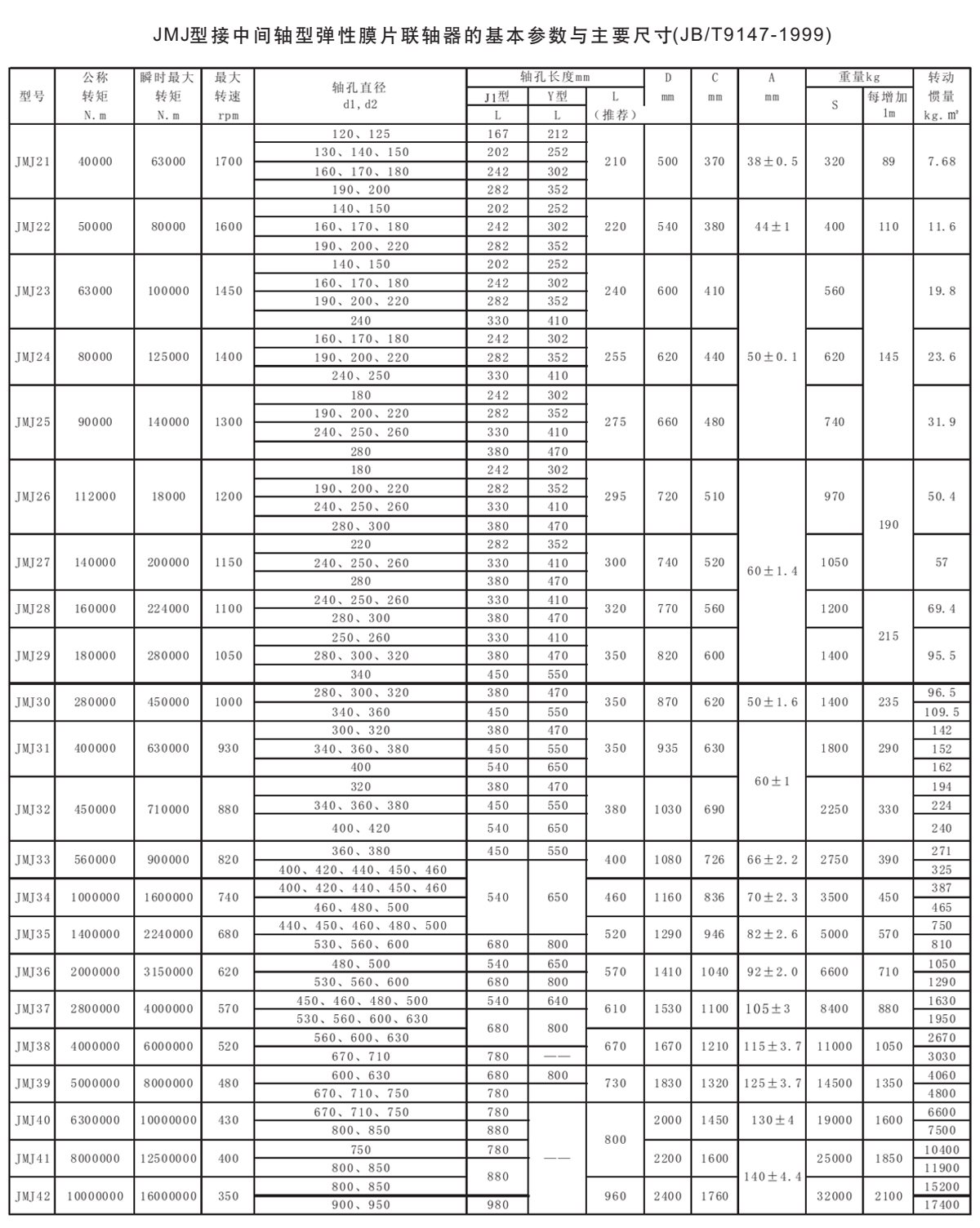 JMJ膜片聯(lián)軸器參數(shù)