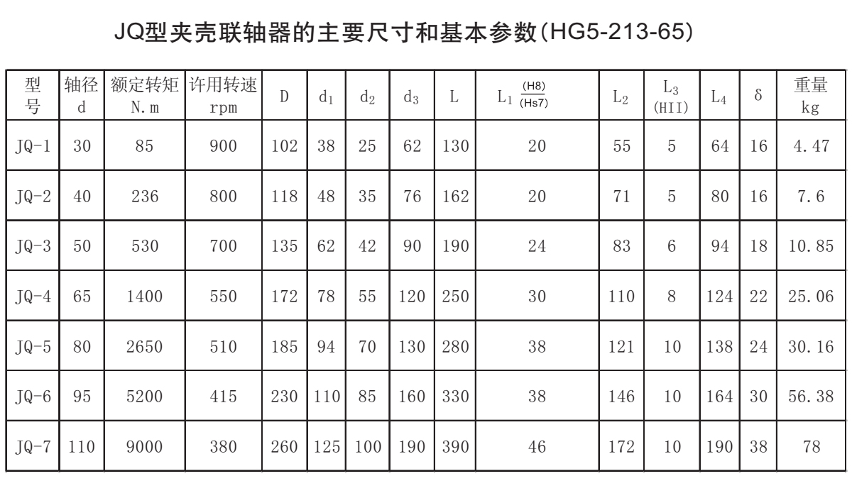 JQ型夾殼聯(lián)軸器參數(shù)