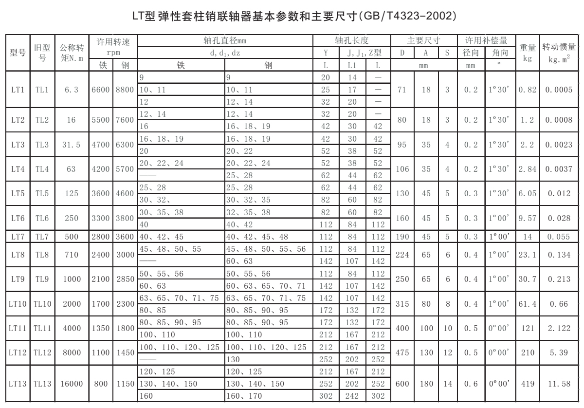 LT型彈性套柱銷聯(lián)軸器參數