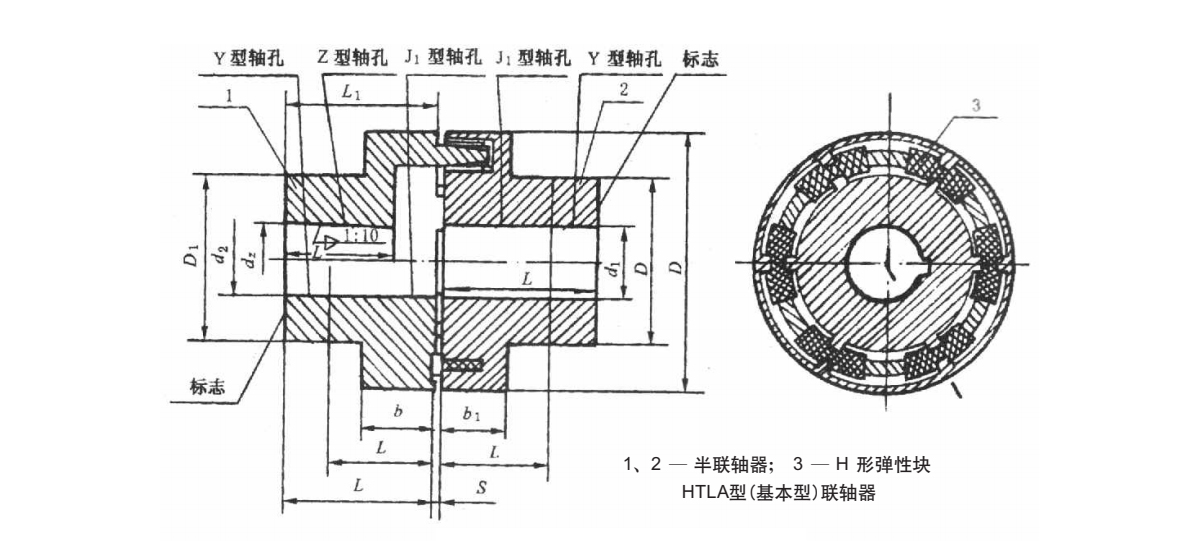 HTLA聯(lián)軸器產(chǎn)品規(guī)格圖