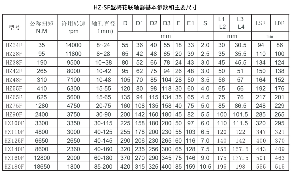 HZ-SF型梅花聯(lián)軸器參數(shù)