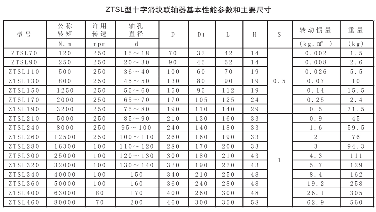 ZTSL型十字滑塊聯(lián)軸器參數(shù)