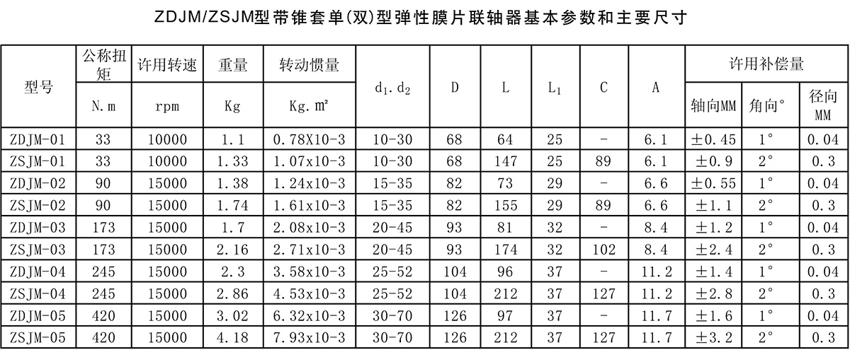 帶錐套雙型彈性膜片聯(lián)軸器參數(shù)