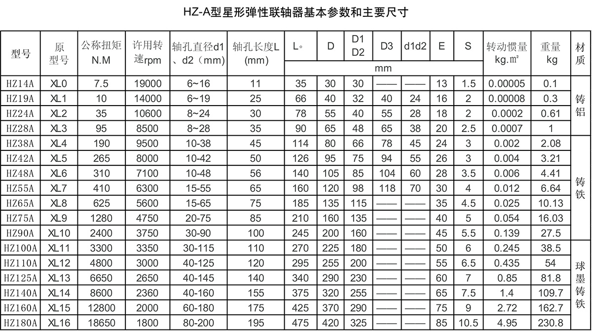 星形彈性聯(lián)軸器參數(shù)