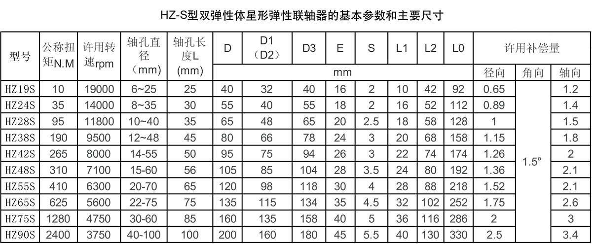 雙彈性體星形彈性聯(lián)軸器參數(shù)