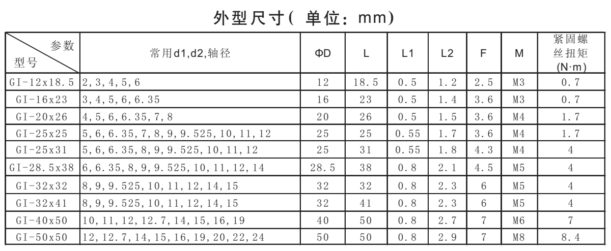 GI-鋁合金平行線聯(lián)軸器系列外型尺寸