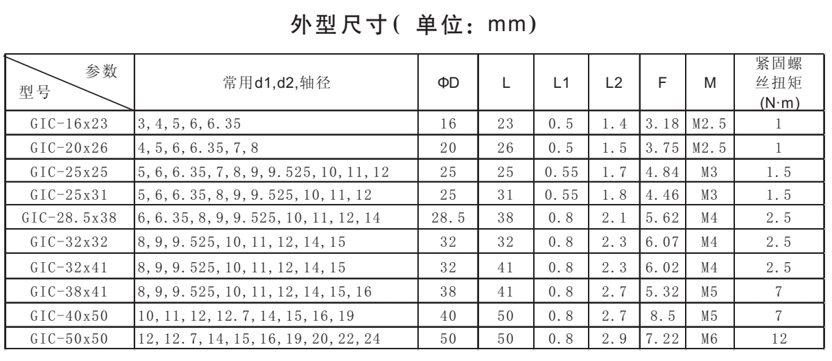 GIC-鋁合金平行線聯(lián)軸器系列外型尺寸