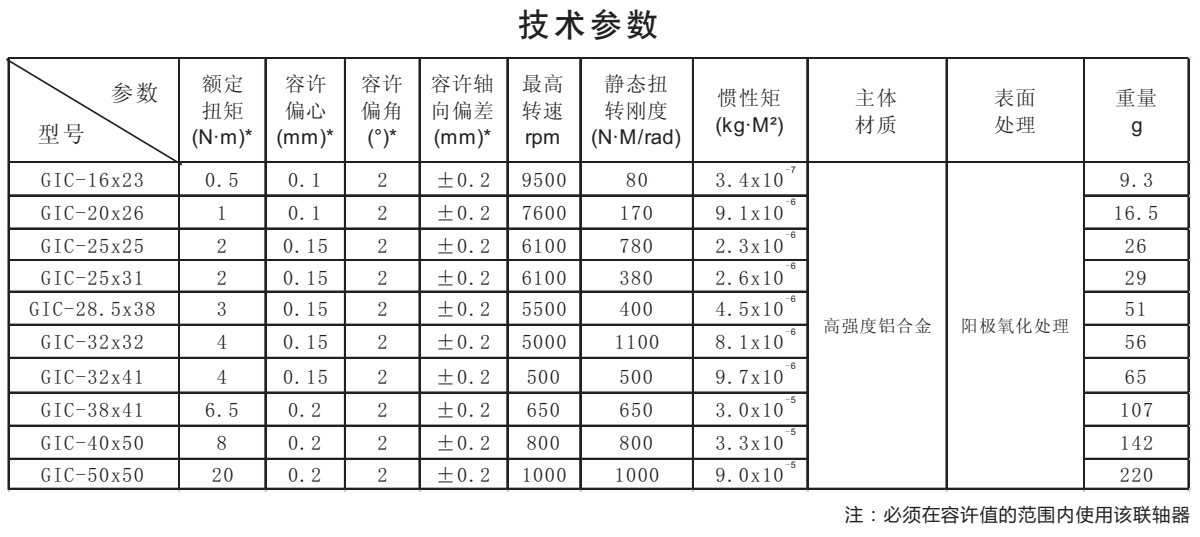 GIC-鋁合金平行線聯(lián)軸器系列技術(shù)參數(shù)